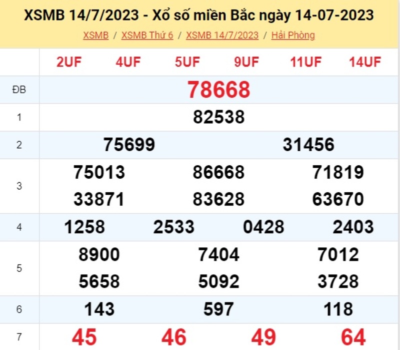 Bảng kết quả XSMB kỳ trước thứ 6 ngày 14/7/2023