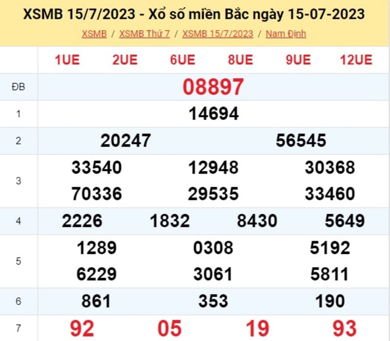 Bảng kết quả XSMB kỳ trước thứ 7 ngày 15/7/2023